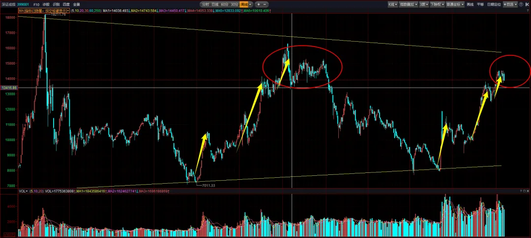 市场如期挖坑 迎接变盘时点