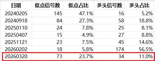 市场如期挖坑 迎接变盘时点