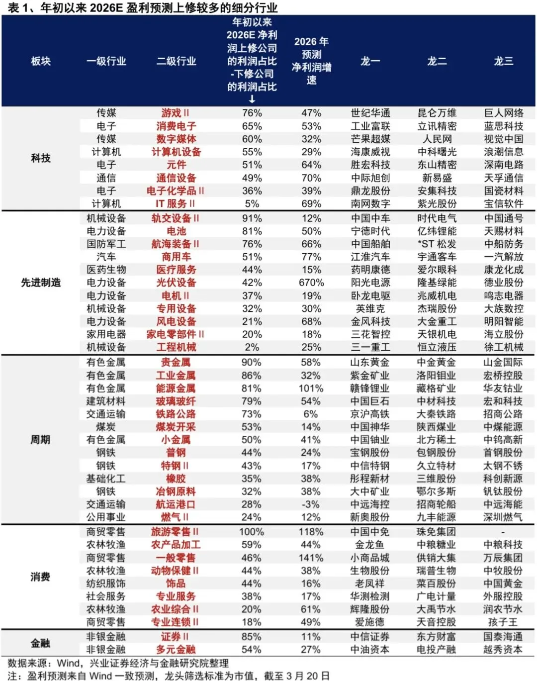市场如期挖坑 迎接变盘时点