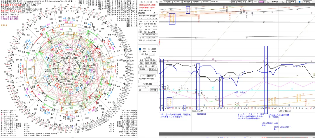 市场天气预报|3/23-3/27