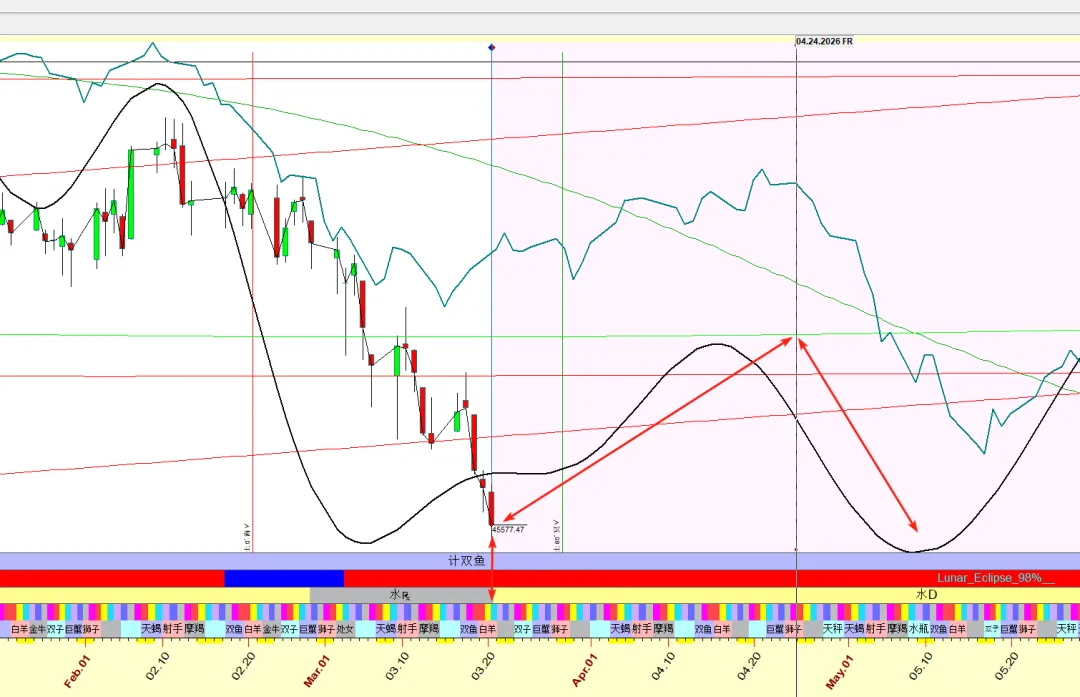 市场天气预报|3/23-3/27