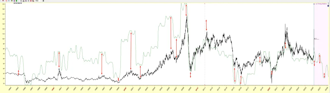 市场天气预报|3/23-3/27