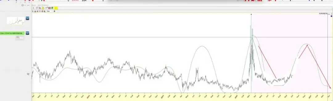 市场天气预报|3/23-3/27