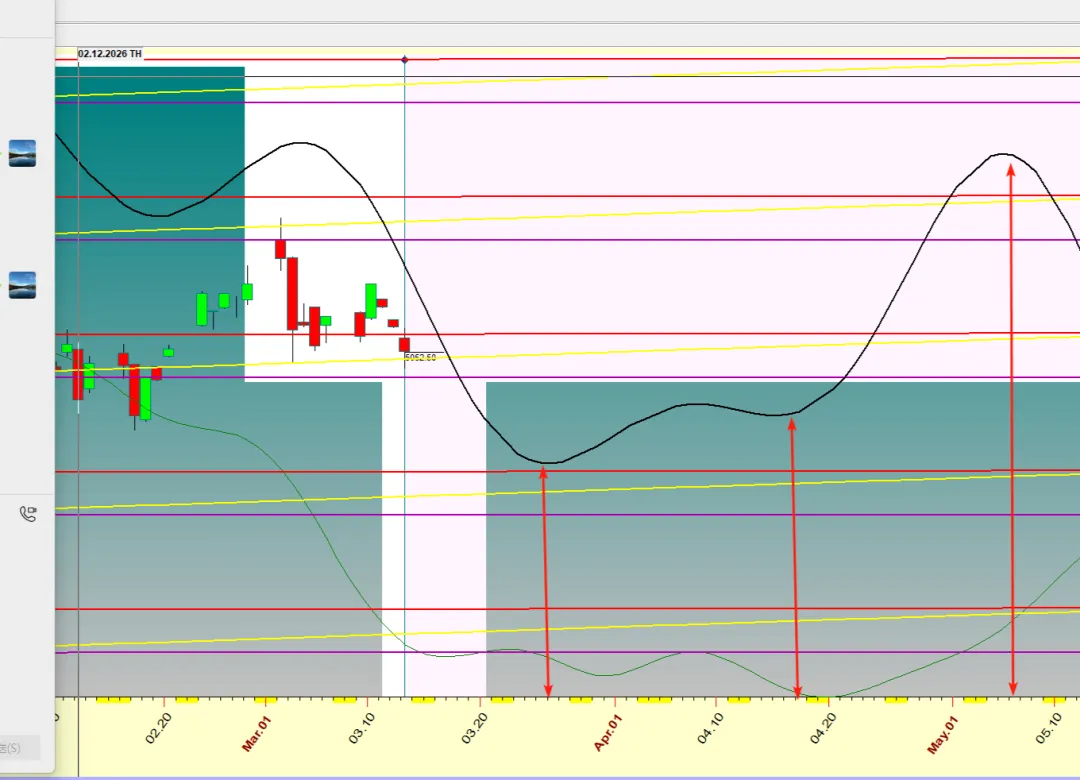 市场天气预报|3/23-3/27