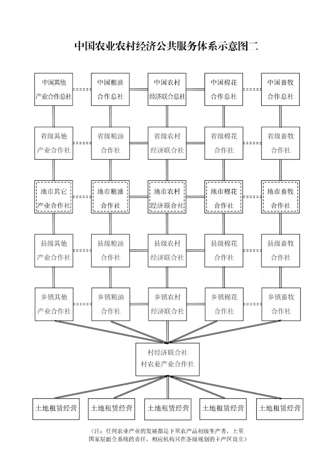 “社会主义”与“市场经济”分别是制定三农政策的战略性与战术性方向