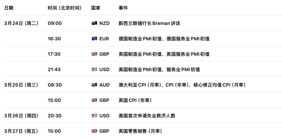 加币迎来“加息风暴”?市场押注加拿大央行年底累计加息75基点!美加USDCAD走势 2026-3-23 技术分析