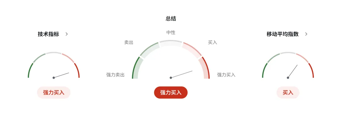 加币迎来“加息风暴”?市场押注加拿大央行年底累计加息75基点!美加USDCAD走势 2026-3-23 技术分析
