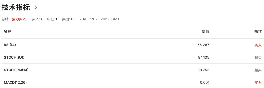 加币迎来“加息风暴”?市场押注加拿大央行年底累计加息75基点!美加USDCAD走势 2026-3-23 技术分析