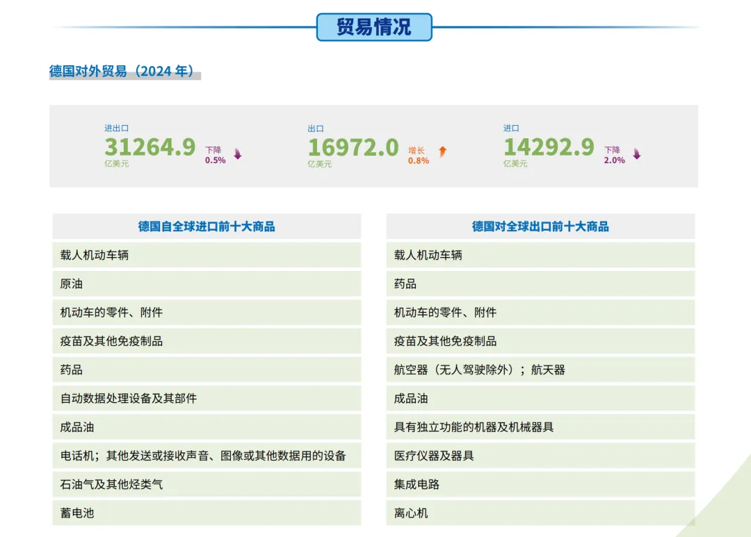 欧洲市场篇 | 德国外贸市场分析与开发全攻略:2026 掘金指南,把握政策红利与增长新机!