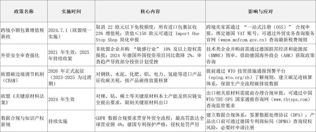 欧洲市场篇 | 德国外贸市场分析与开发全攻略:2026 掘金指南,把握政策红利与增长新机!