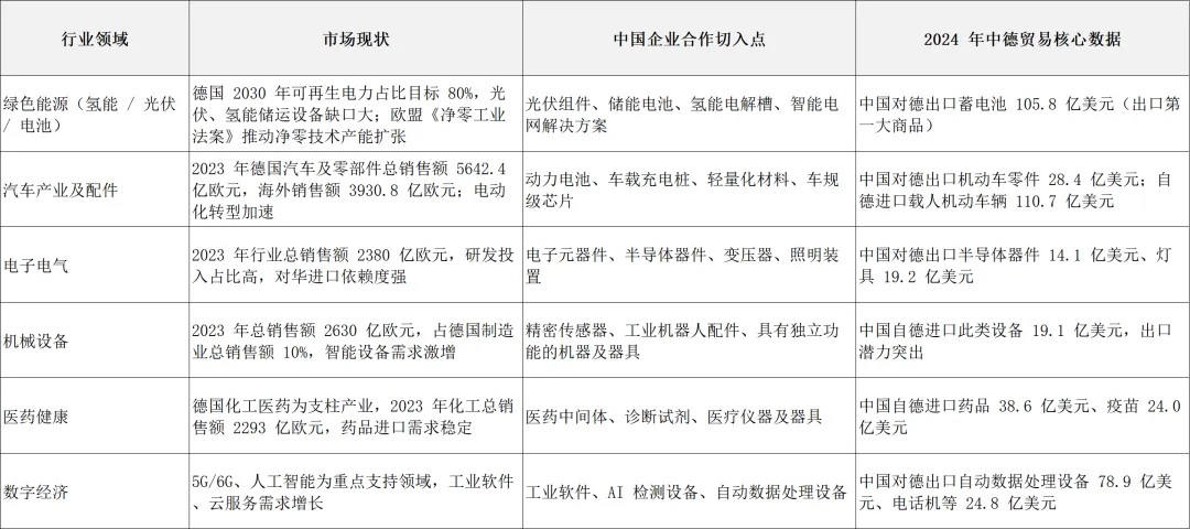 欧洲市场篇 | 德国外贸市场分析与开发全攻略:2026 掘金指南,把握政策红利与增长新机!