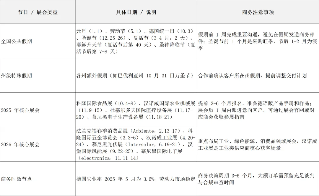 欧洲市场篇 | 德国外贸市场分析与开发全攻略:2026 掘金指南,把握政策红利与增长新机!
