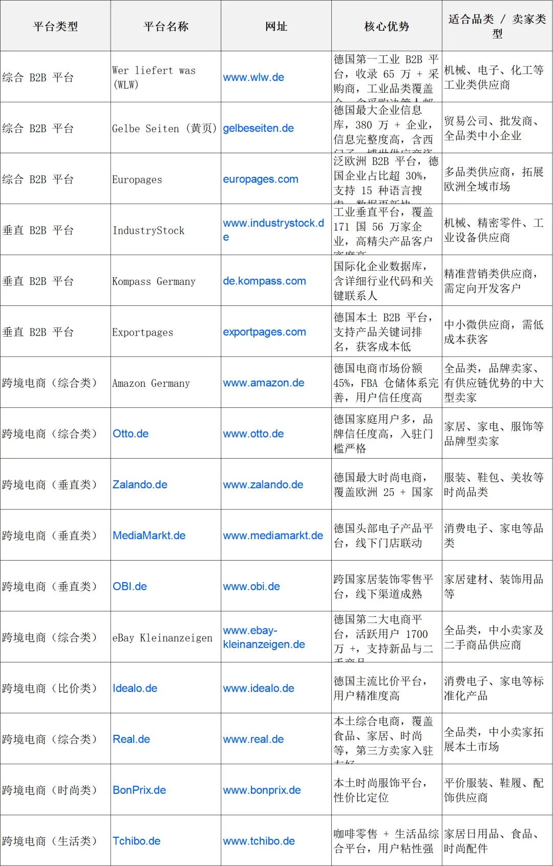 欧洲市场篇 | 德国外贸市场分析与开发全攻略:2026 掘金指南,把握政策红利与增长新机!