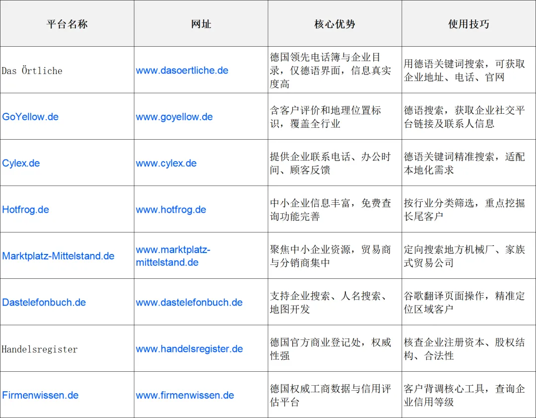 欧洲市场篇 | 德国外贸市场分析与开发全攻略:2026 掘金指南,把握政策红利与增长新机!