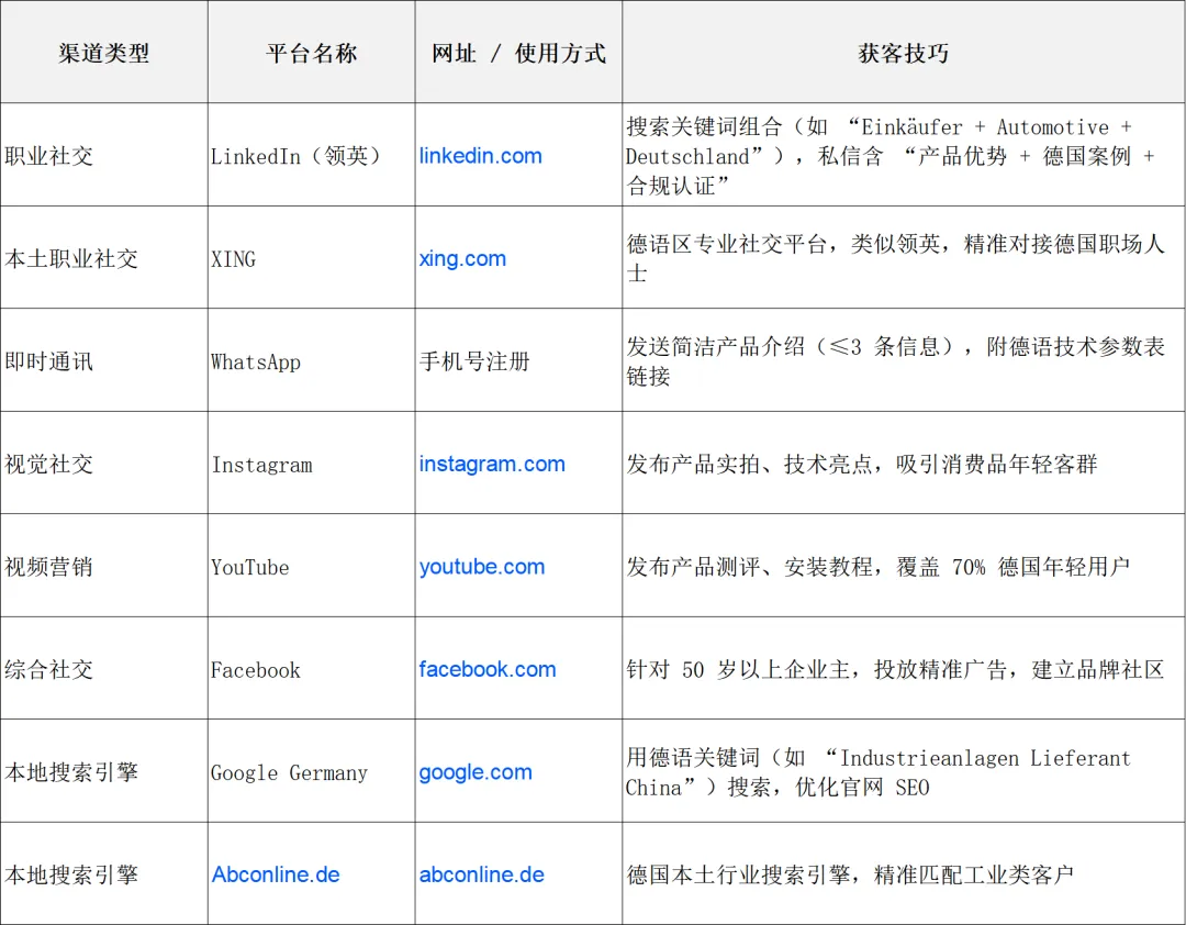 欧洲市场篇 | 德国外贸市场分析与开发全攻略:2026 掘金指南,把握政策红利与增长新机!