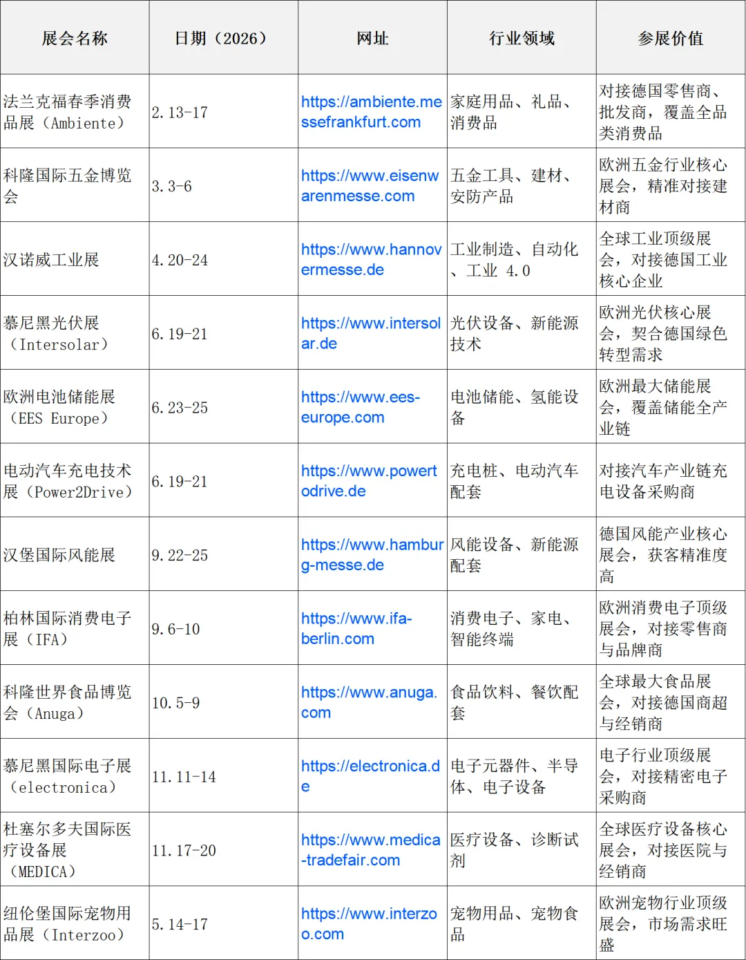 欧洲市场篇 | 德国外贸市场分析与开发全攻略:2026 掘金指南,把握政策红利与增长新机!