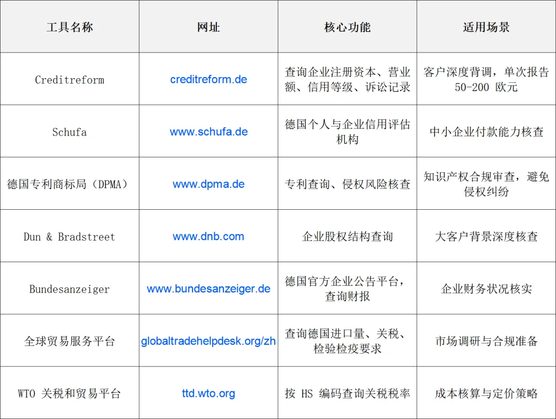 欧洲市场篇 | 德国外贸市场分析与开发全攻略:2026 掘金指南,把握政策红利与增长新机!