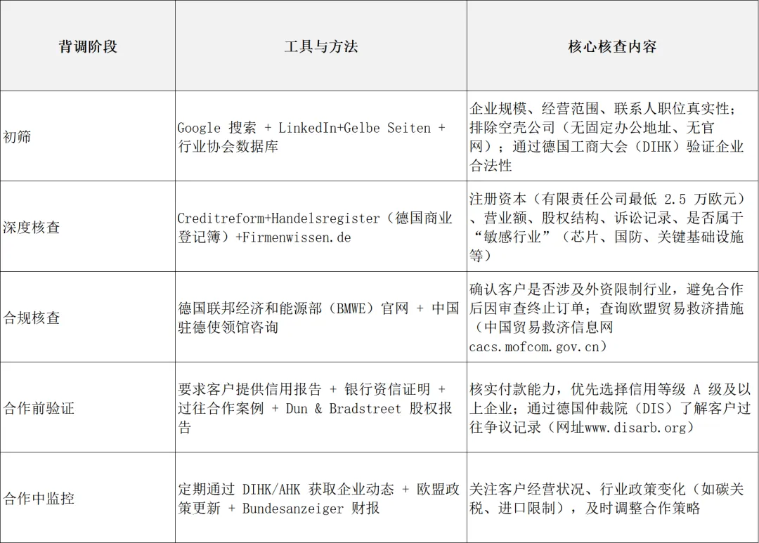 欧洲市场篇 | 德国外贸市场分析与开发全攻略:2026 掘金指南,把握政策红利与增长新机!