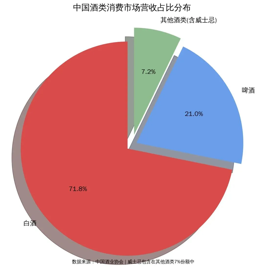 万亿酒局里的“搅局者”:威士忌在中国市场的冰与火之歌