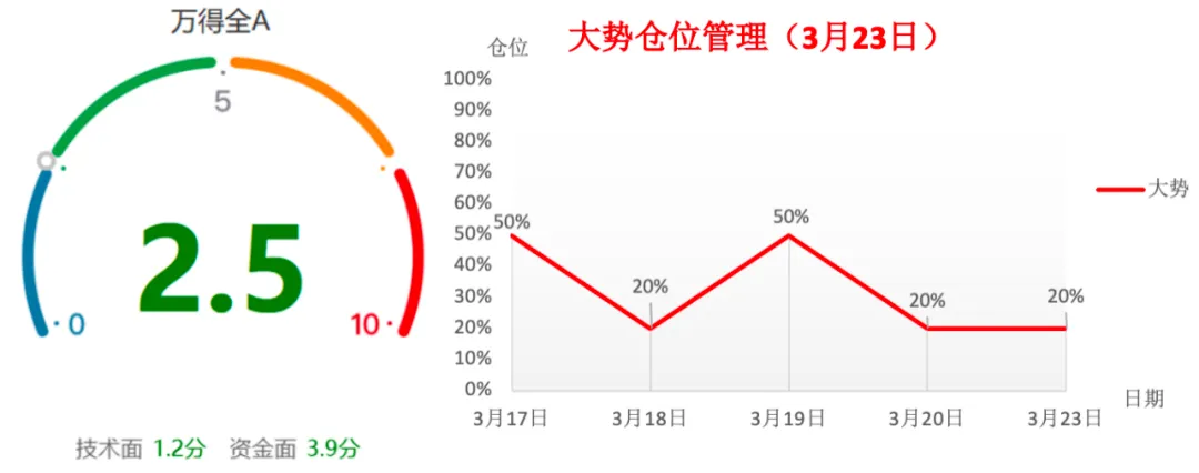 【东吴七点半】市场风险逐步释放,静待中东缓和信息