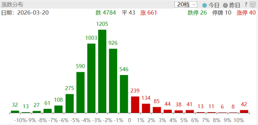 【东吴七点半】市场风险逐步释放,静待中东缓和信息