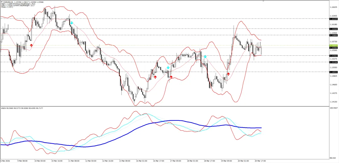 外汇市场分析20260323