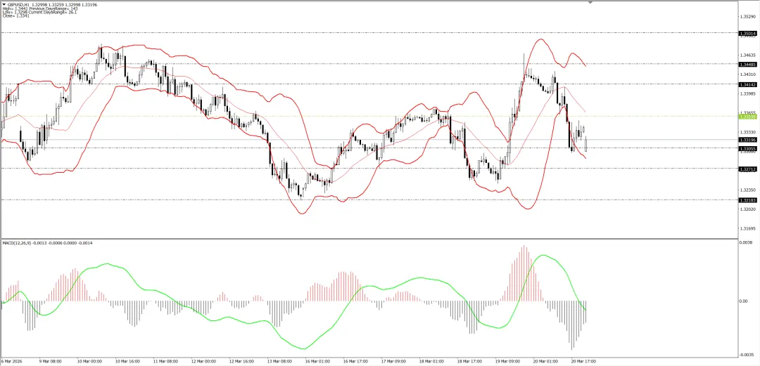 外汇市场分析20260323