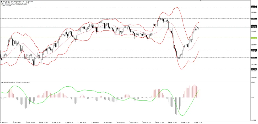 外汇市场分析20260323