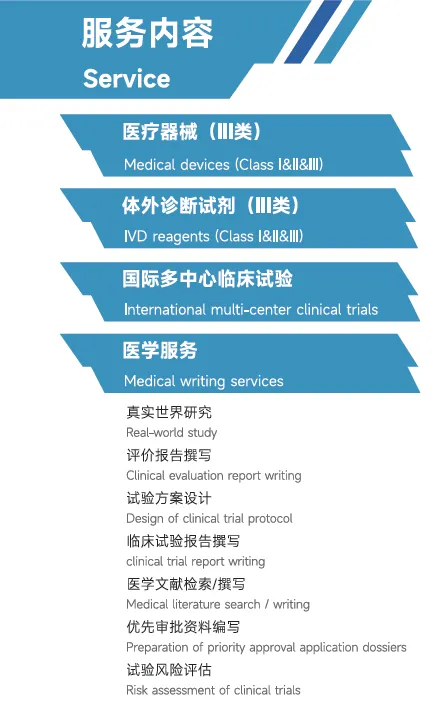 新市场 镁材料医疗器械取证流程全分享!