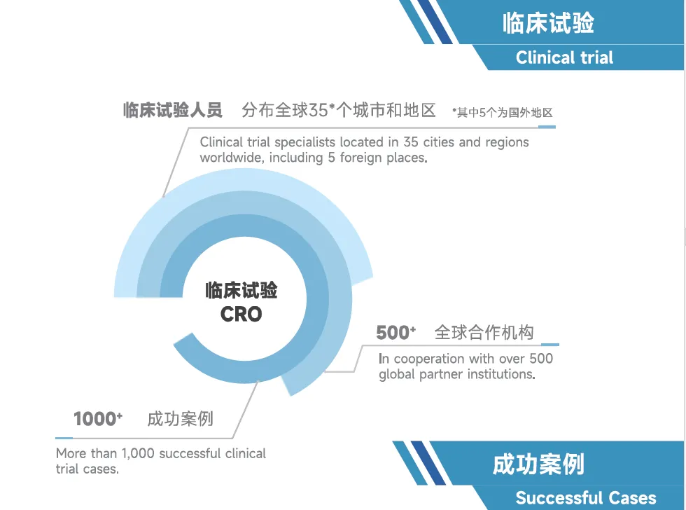 新市场 镁材料医疗器械取证流程全分享!