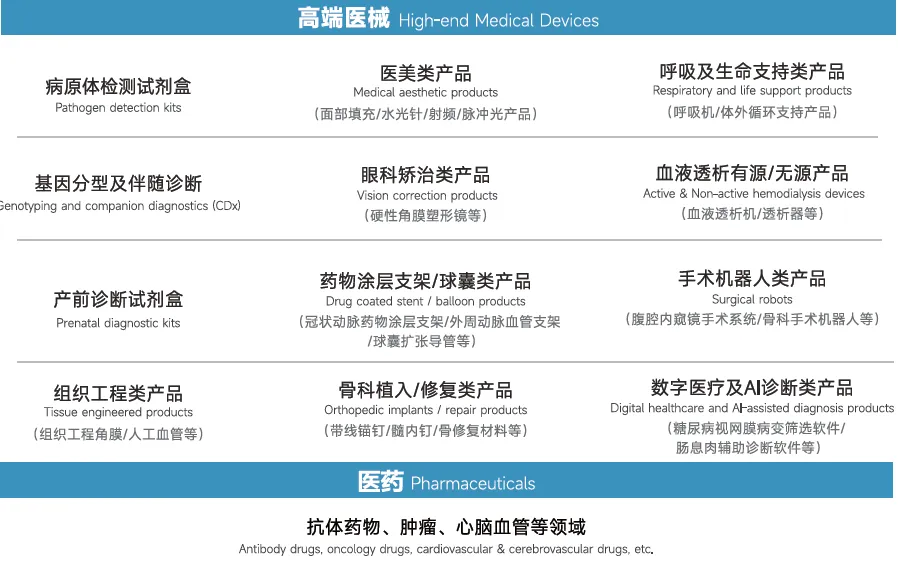 新市场 镁材料医疗器械取证流程全分享!