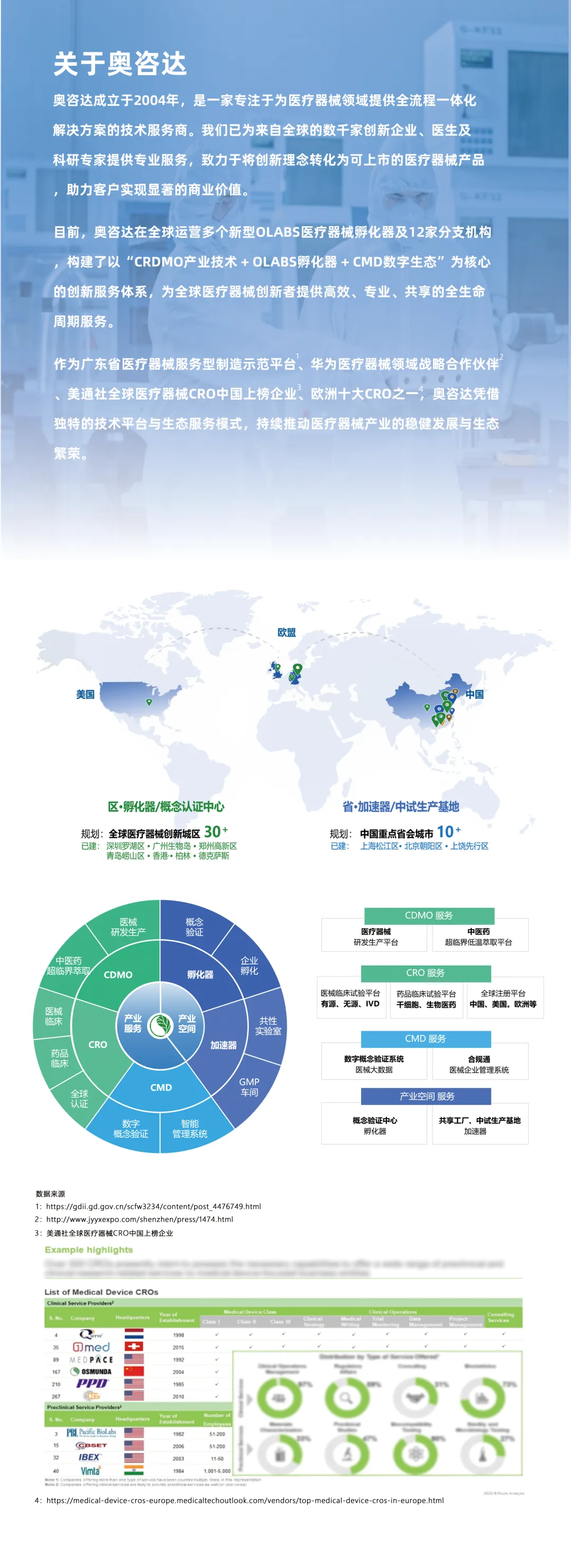 新市场 镁材料医疗器械取证流程全分享!