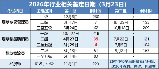 倒计时6天!新教材营销三至五级,一周从入门到拿证~