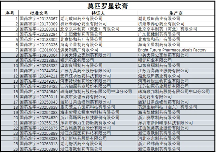 【市场动态】或是第十二批集采的外用制剂