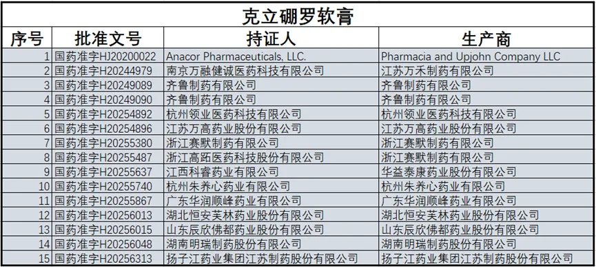 【市场动态】或是第十二批集采的外用制剂