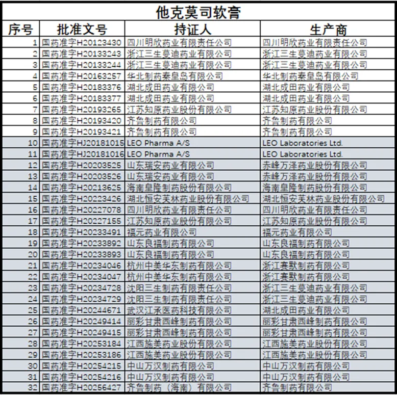 【市场动态】或是第十二批集采的外用制剂