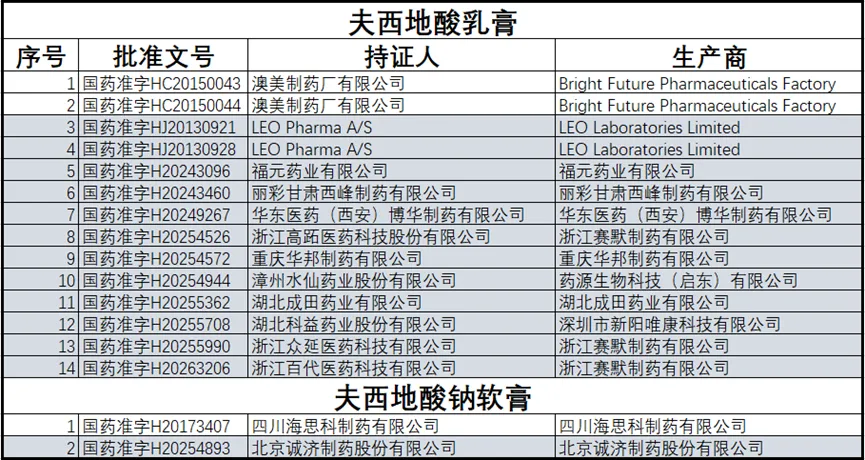 【市场动态】或是第十二批集采的外用制剂