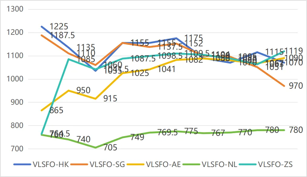 【漢洋海运·散货市场系列49】| 运价为何“上不去”:结构重塑后的临界点与下一轮行情触发逻辑