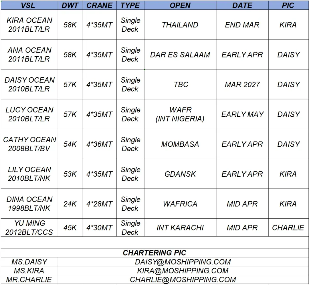 【漢洋海运·散货市场系列49】| 运价为何“上不去”:结构重塑后的临界点与下一轮行情触发逻辑