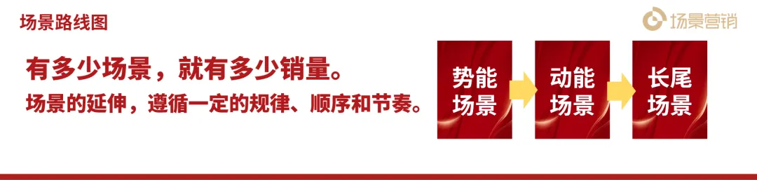 场景营销落地三大要点