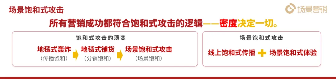 场景营销落地三大要点