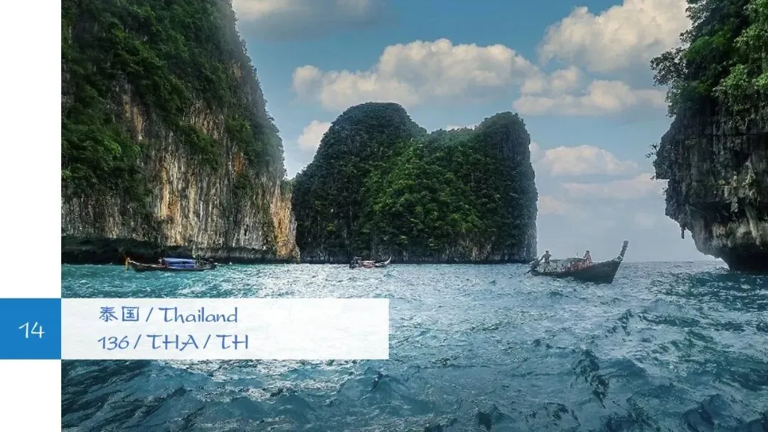 2025中国前10大出口市场