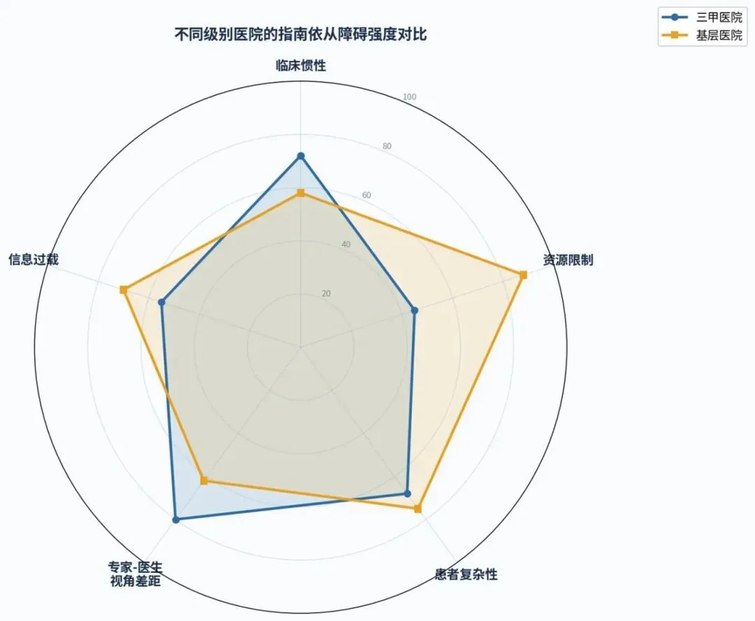 “共识”的幻觉:从指南营销到洞察驱动的战略转型