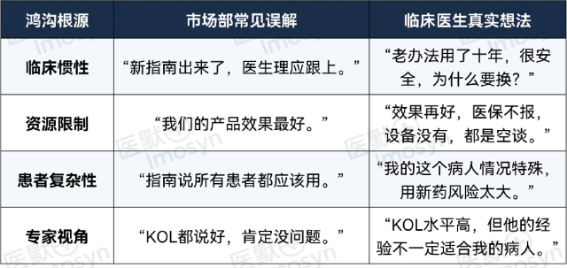 “共识”的幻觉:从指南营销到洞察驱动的战略转型