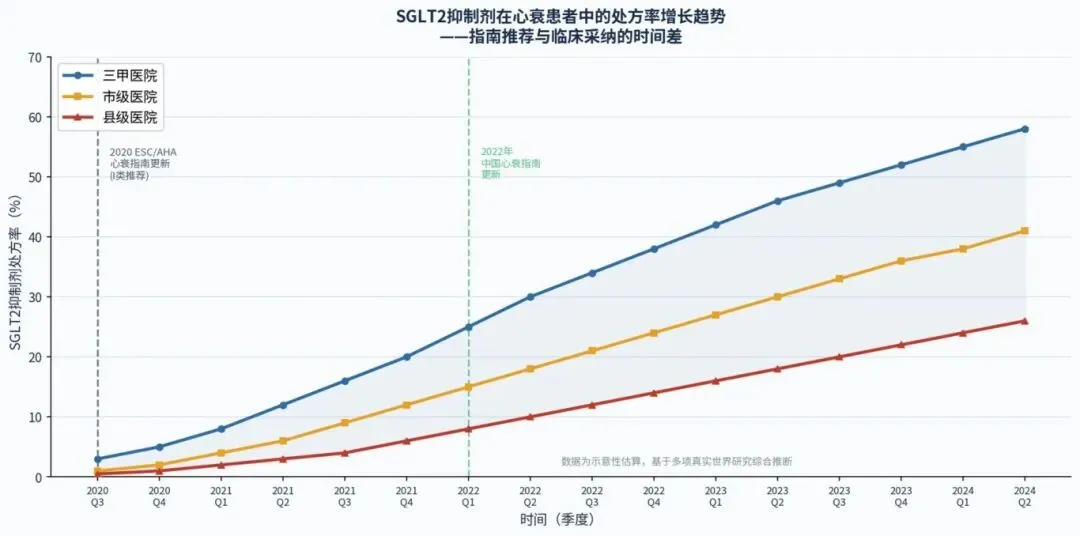 “共识”的幻觉:从指南营销到洞察驱动的战略转型