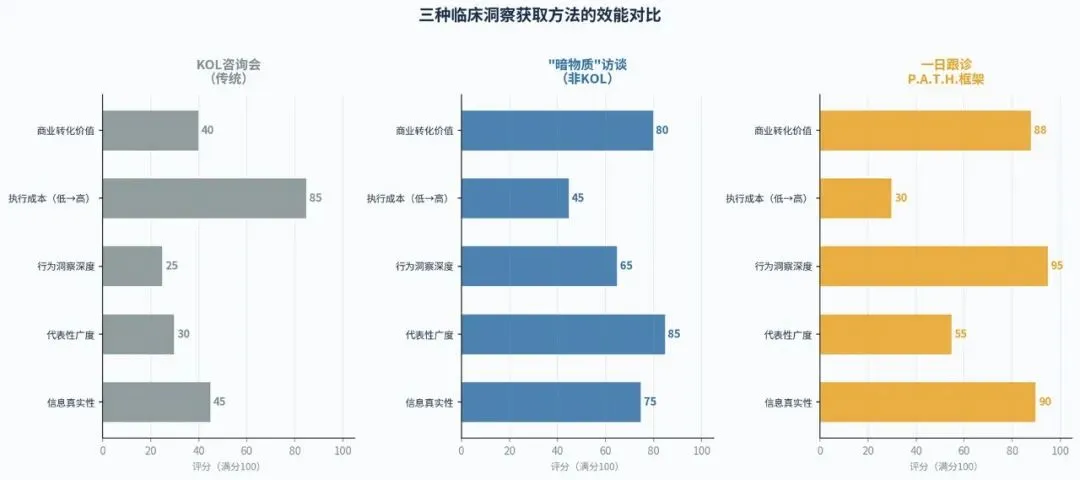 “共识”的幻觉:从指南营销到洞察驱动的战略转型