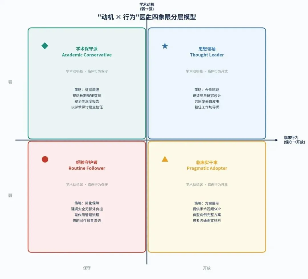 “共识”的幻觉:从指南营销到洞察驱动的战略转型
