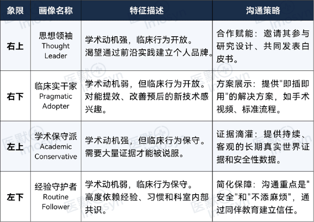 “共识”的幻觉:从指南营销到洞察驱动的战略转型