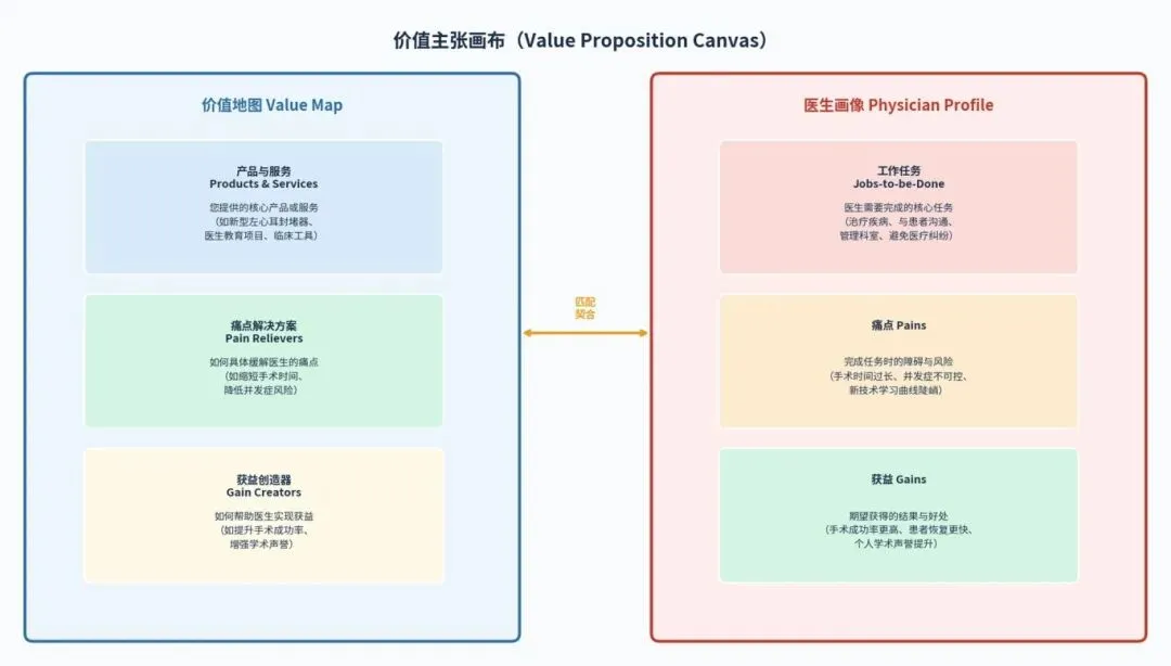 “共识”的幻觉:从指南营销到洞察驱动的战略转型