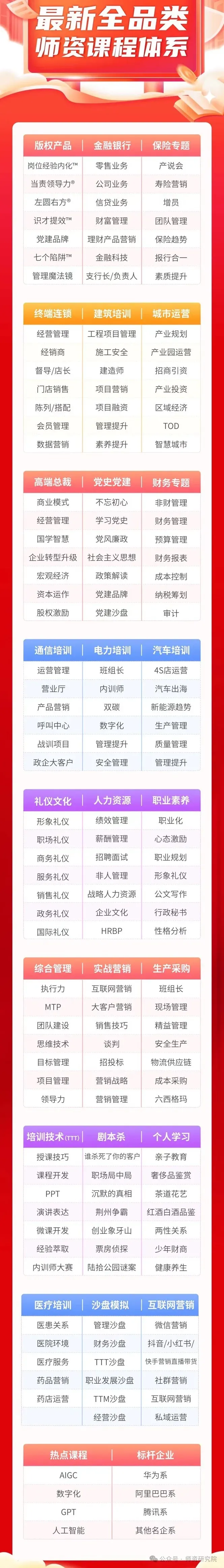 精品课程|《突破自我:银行对公信贷营销实战能力进阶》